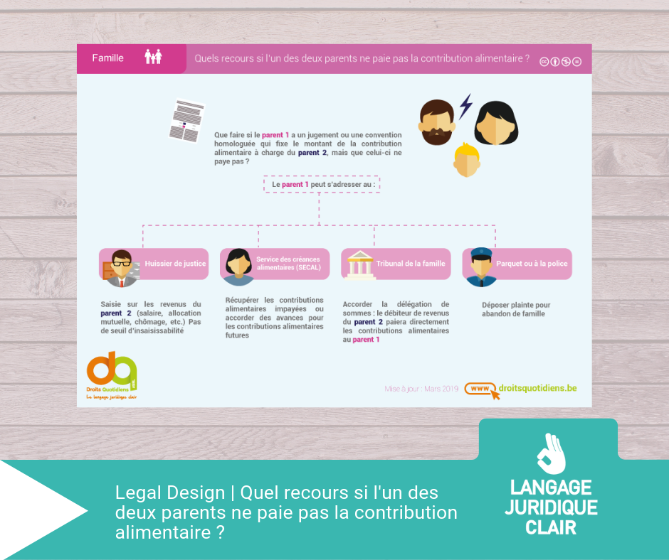 contribution_alimentaire