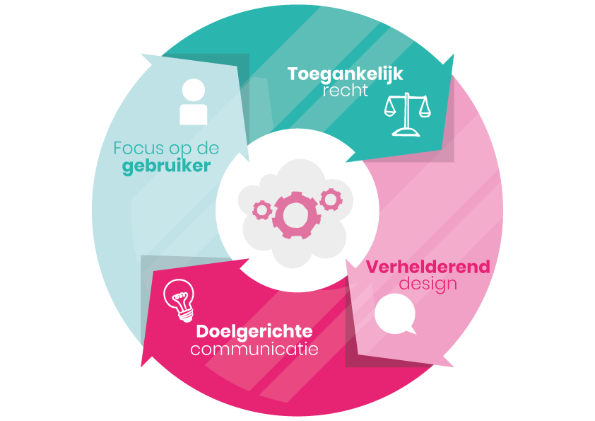 legaldesign_definitie